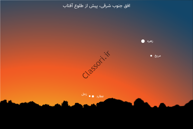 مقایسه عطارد و زحل در افق صبح مارس 1400